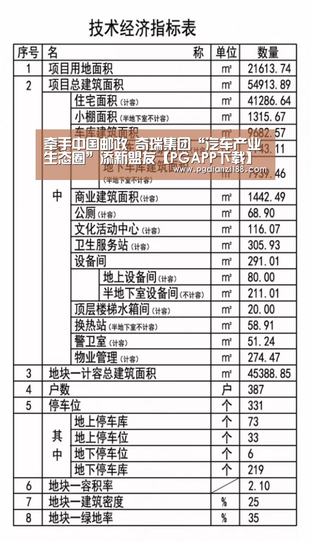 牵手中国邮政 奇瑞集团“汽车产业生态圈”添新盟友【PGAPP下载】(图1) PG电子老虎机